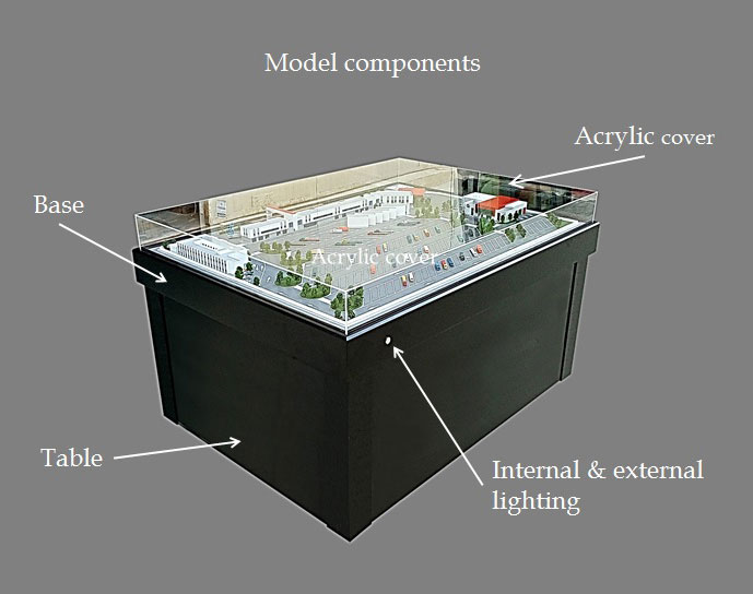 Model components